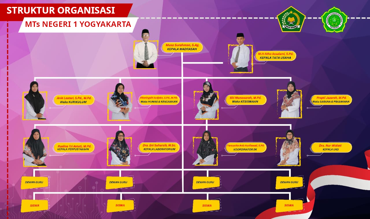 Struktur Organisasi MTsN 1 Yogyakarta